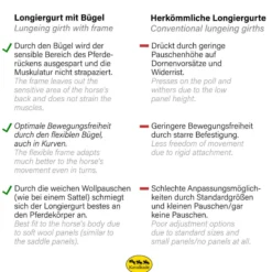 Longiergurt, Bügel-Longiergurt, Leder