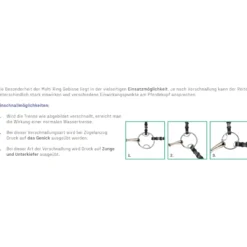 Max-Control Multi Ring, mit Stangenwirkung, doppelt gebrochen
